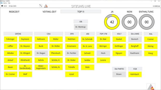 Abstimmungsergebnis